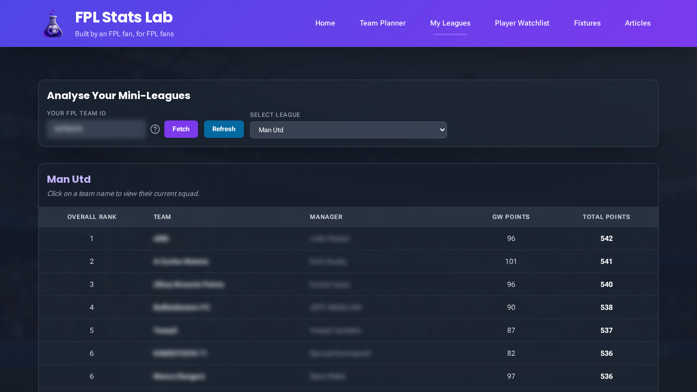 Screenshot of the FPL Mini-League Analyser