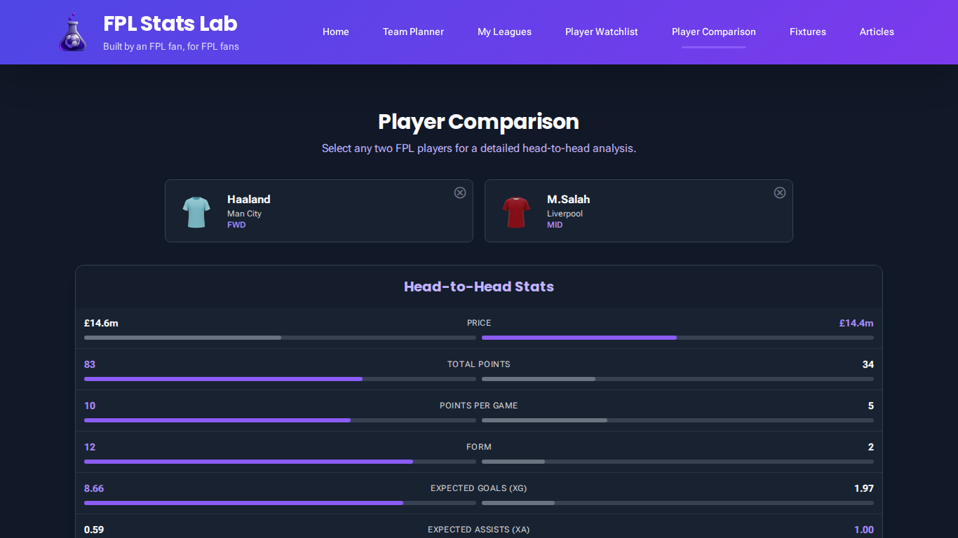 Screenshot of the FPL Player Comparison tool